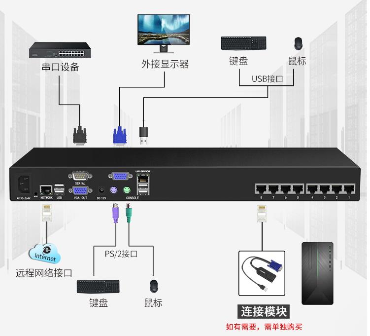 網(wǎng)口型機架式遠(yuǎn)程IP切換器鏈接示意圖